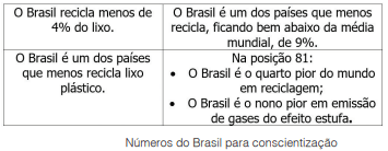 Quanto mais atividades e pessoas no mundo, mais precisa decompor e reciclar resíduos